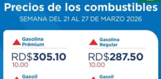 Suben RD$10 a la gasolina por alza internacional del petróleo; Gobierno mantiene congelado el GLP