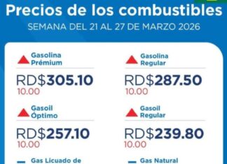 Suben RD$10 a la gasolina por alza internacional del petróleo; Gobierno mantiene congelado el GLP