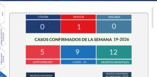 Ministerio de Salud reporta reducción de muertes maternas e infantiles