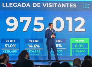 RD recibe 6.6 millones de visitantes hasta junio 2026; rumbo a cerrar con 12 millones