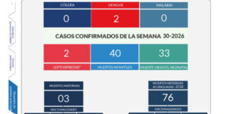 Ministerio de Salud exhorta a la población a adoptar hábitos saludables para prevenir enfermedades crónicas